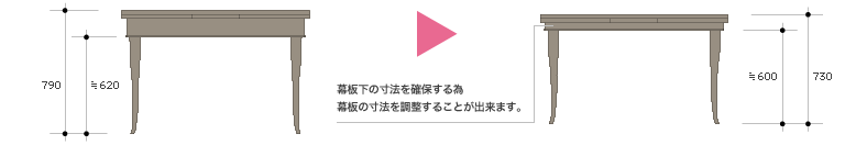 幕板下の寸法を確保する為幕板の寸法を調整することが出来ます。