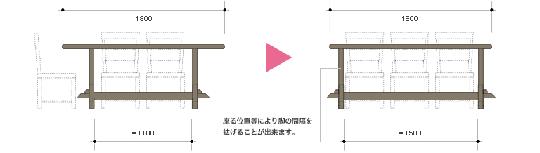 座る位置等により脚の間隔を拡げることが出来ます。